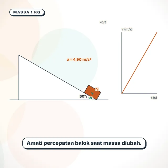 Cuplikan peraga: Massa di bidang miring licin